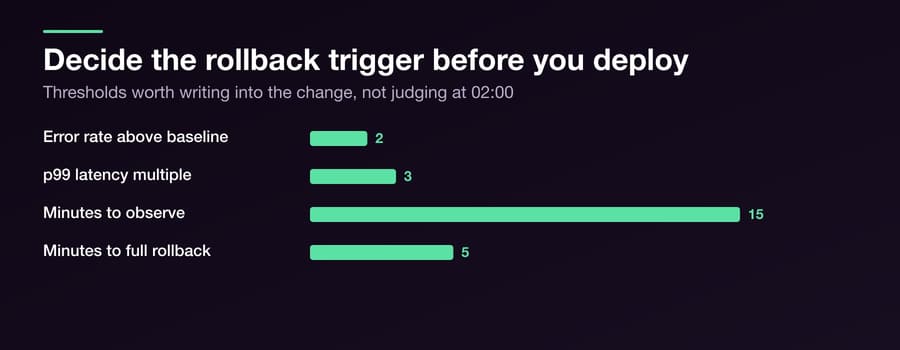 Blue-Green or Canary? Ask What Your Database Thinks — Figure 3
