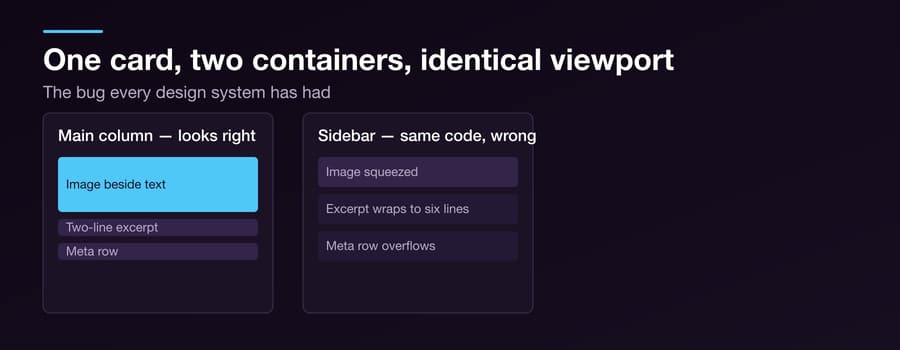 Container Queries Fixed the Thing Media Queries Never Could — Figure 1