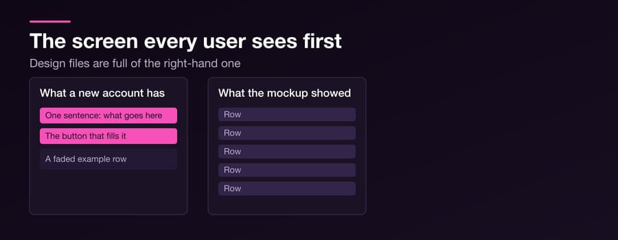 The Empty State Is the Most Important Screen — Figure 1