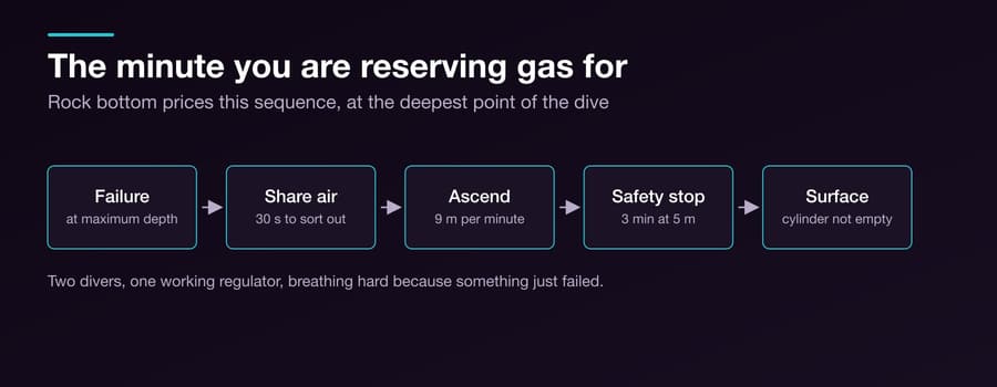 Gas Planning for People Who Like Spreadsheets — Figure 1