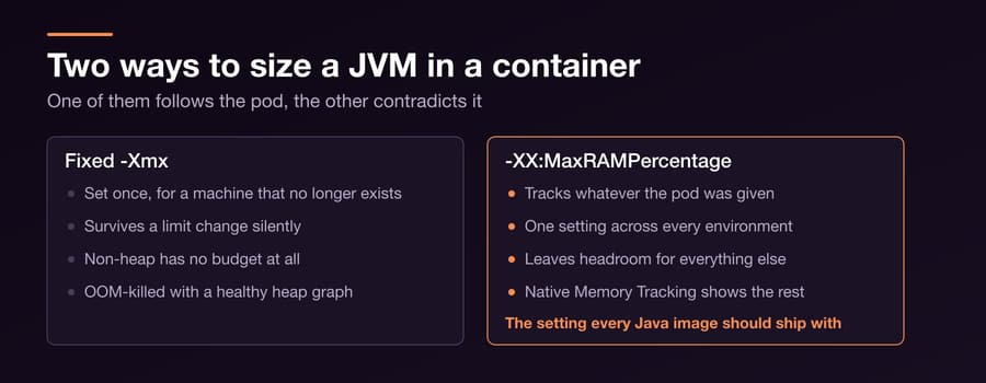 JVM Memory When the Container Lies to You — Figure 2