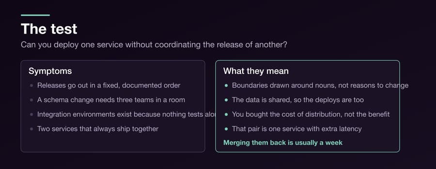You Did Not Build Microservices, You Built a Distributed Monolith — Figure 2