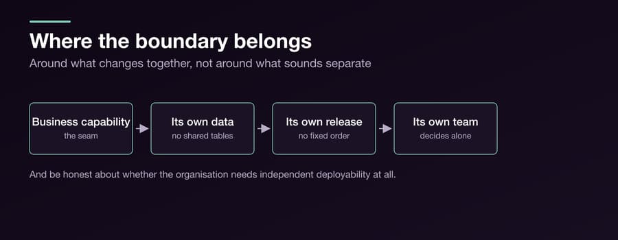 You Did Not Build Microservices, You Built a Distributed Monolith — Figure 3