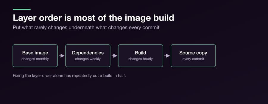 Your CI Is Too Slow and It Is Changing How People Work — Figure 3